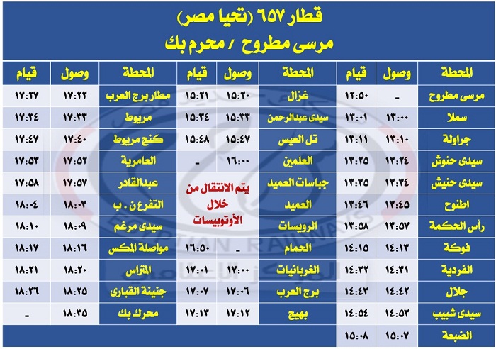 إيقاف حركة القطارات بين محطتي (الحمام و العلمين) من 7 مارس إلى 20 مارس