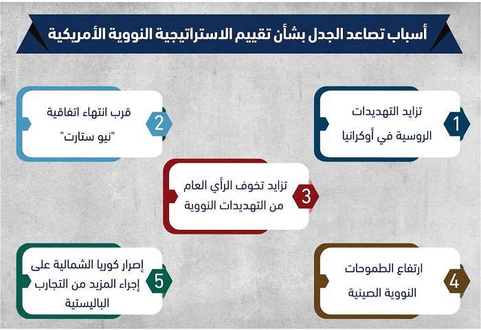 من الشرق للغرب.. هل تتم إعادة صياغة استراتيجيات الأمن القومي؟

