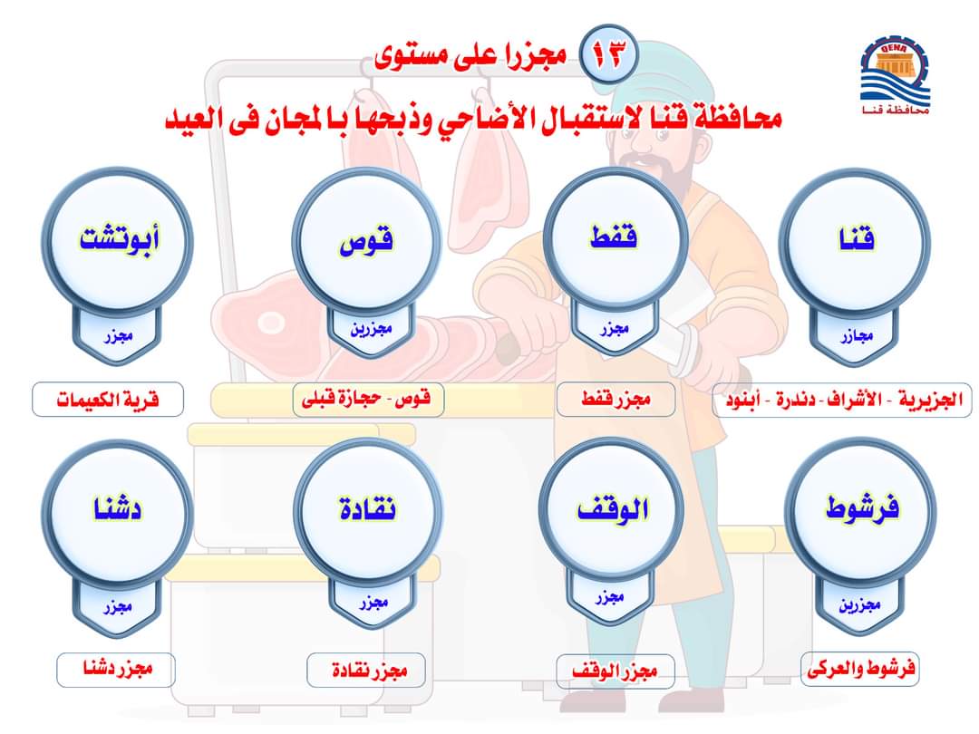  قنا تعلن عن فتح 13 مجزرا لاستقبال الأضاحي وذبحها بالمجان فى العيد


