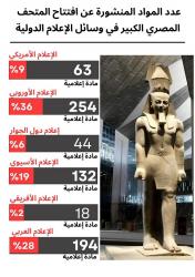 هيئة الاستعلامات: مئات الملايين تابعوا افتتاح المتحف في أوسع تغطية لحدث ثقافي يشهده العالم