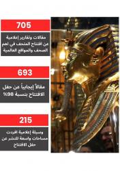 هيئة الاستعلامات: مئات الملايين تابعوا افتتاح المتحف في أوسع تغطية لحدث ثقافي يشهده العالم