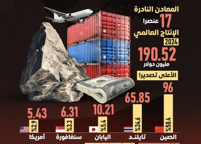 المعادن النادرة.. الذهب الجديد الذي يوحد أمريكا والصين مؤقتًا