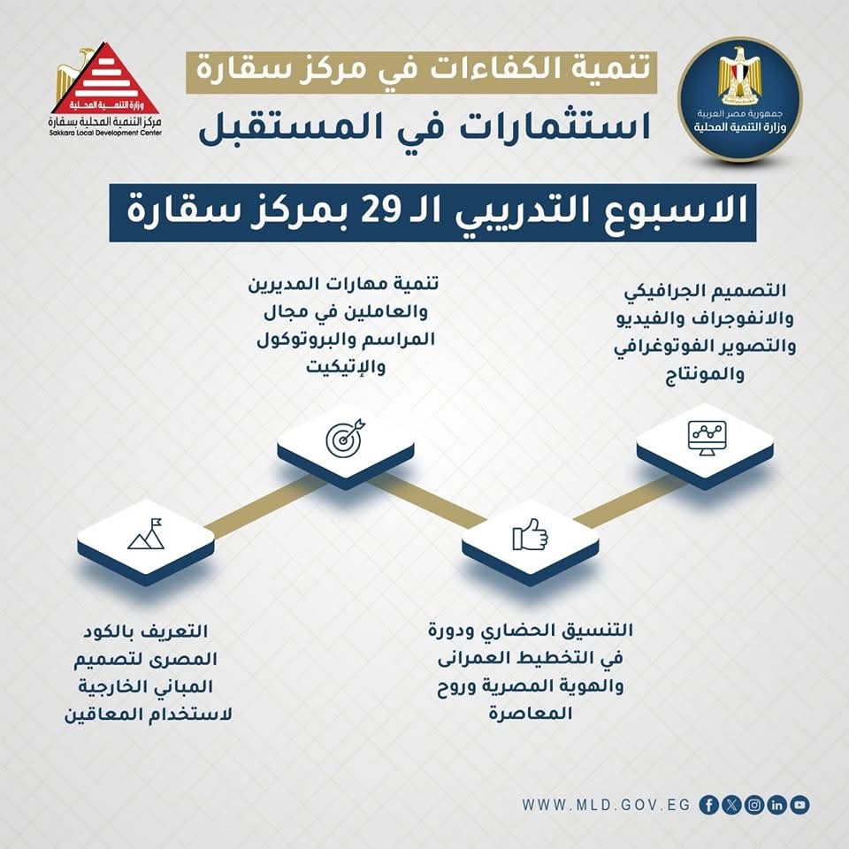 وزيرة التنمية المحلية تطلق الأسبوع التدريبي الـ29 بمركز سقارة 








