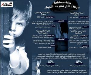 حيثيات حكم قضية الطفل ياسين: توافر القوة و التهديد في الجريمة مع انعدام تمييز المجني عليه (انفوجراف للتحرش بالأطفال)

