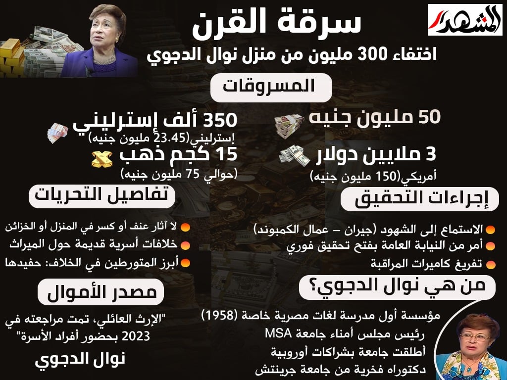 خلاف على الميراث .. كلمة السر في سرقة خزائن نوال الدجوي

