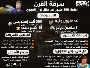 خلاف على الميراث .. كلمة السر في سرقة خزائن نوال الدجوي

