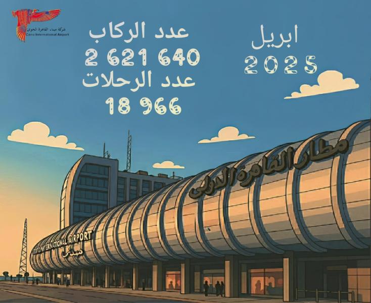مطار القاهرة يسجل زيادة 12 بالمئة في أعداد الركاب و8 بالمئة في إجمالي الرحلات خلال أبريل 2025
