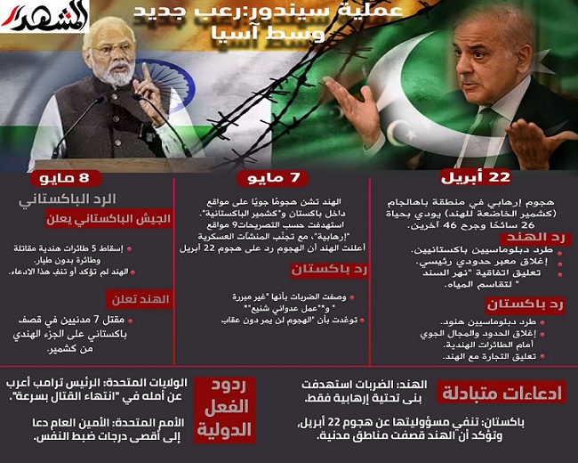 باكستان تسقط  مسيّرات 