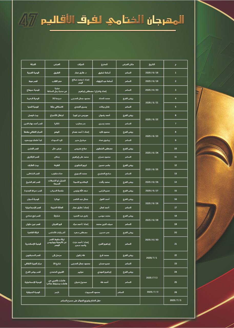 برنامج عروض الدورة 47 من المهرجان الختامي لفرق الأقاليم المسرحية 