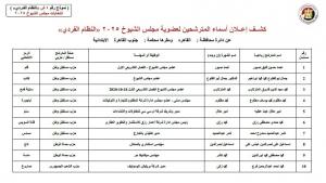 الهيئة الوطنية للانتخابات تنشر الكشوف المبدئية لمرشحي مجلس الشيوخ ورموزهم

