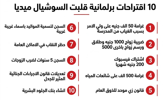 آخرها تغريم ولي الأمر.. 10 اقتراحات برلمانية قلبت السوشيال ميديا