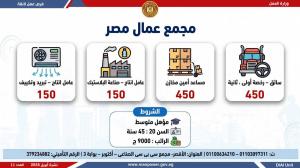 للباحثين عن عمل .. فرص جديدة لعدد ألف شاب بالأقصر 