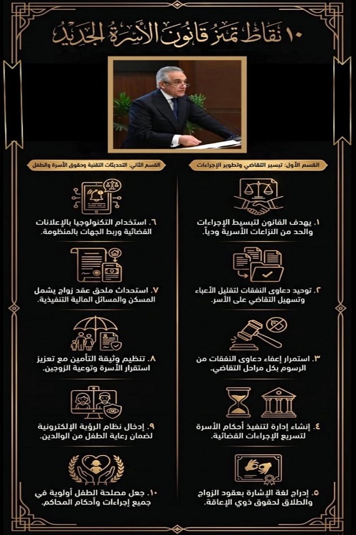 وزارة العدل تنشر ملامح قانون الأحوال الشخصية على صفحتها بفيس بوك.. انفوجراف