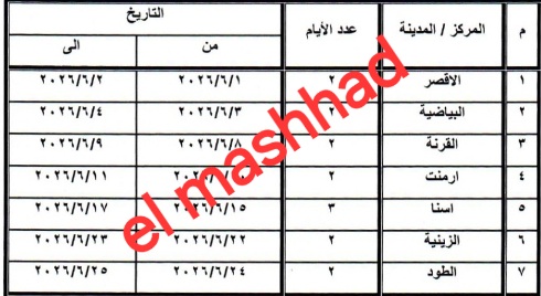مركز تكنولوجي  متنقل يجوب مدن الأقصر خلال يونيو لتقديم خدمات تراخيص المحال العامة

