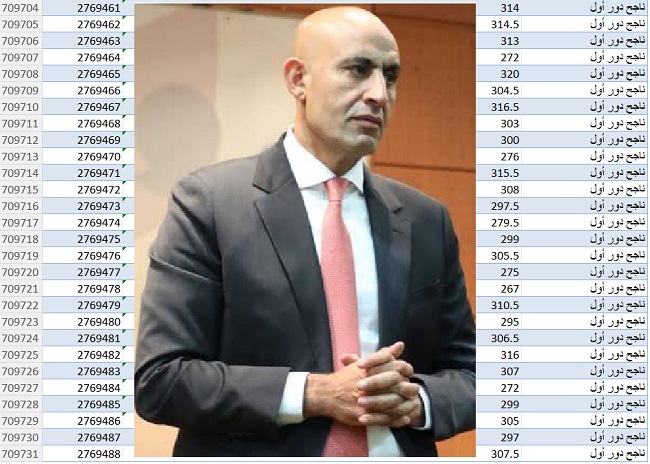 عاجل لوزير التعليم .. ما سر هذه اللجنة ومن هم الـ 212 طالبا المحظوظون؟
