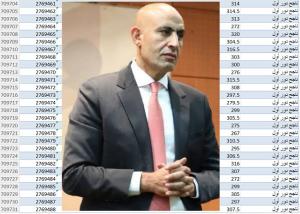  عاجل لوزير التعليم .. ما سر هذه اللجنة ومن هم الـ 212 طالبا المحظوظون؟